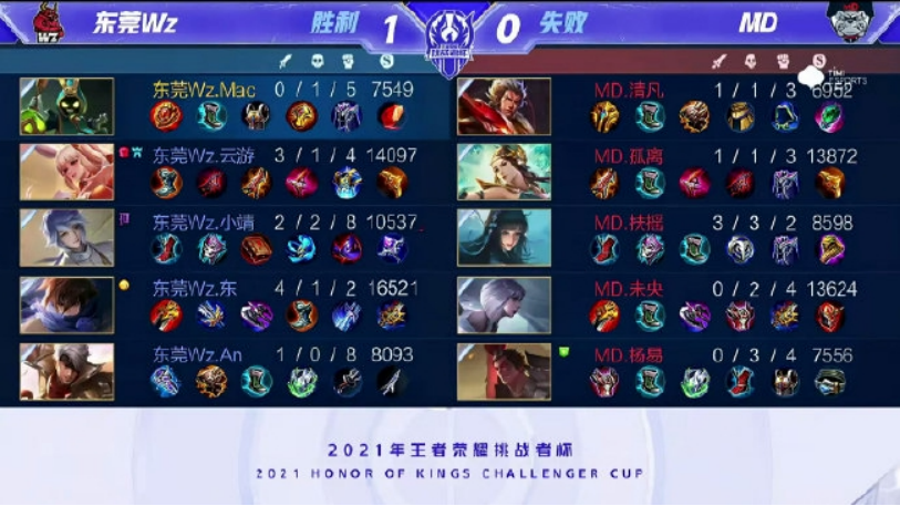 评选不仅看 评选不仅看